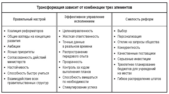 Приказано добиться результата. Как была обеспечена реализация реформ в сфере государственных услуг Великобритании