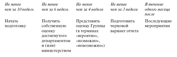 Приказано добиться результата. Как была обеспечена реализация реформ в сфере государственных услуг Великобритании