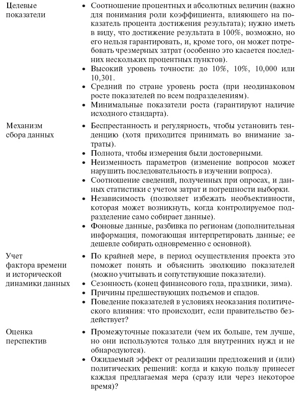 Приказано добиться результата. Как была обеспечена реализация реформ в сфере государственных услуг Великобритании