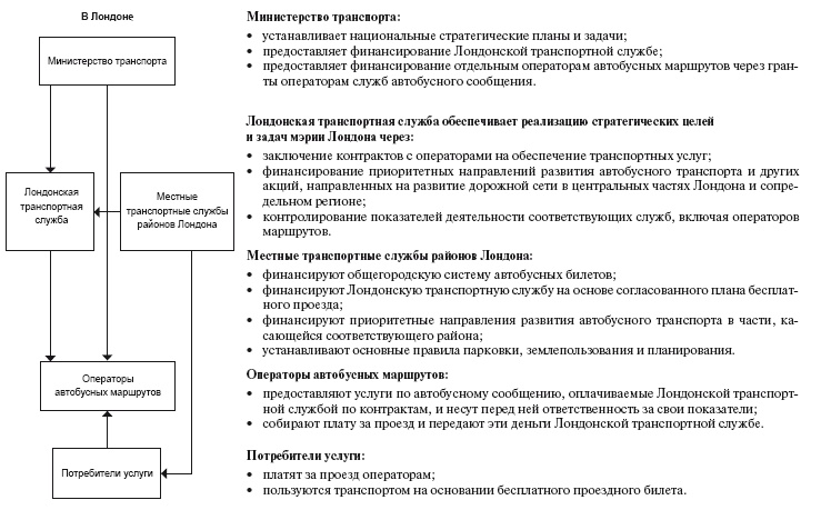 Приказано добиться результата. Как была обеспечена реализация реформ в сфере государственных услуг Великобритании