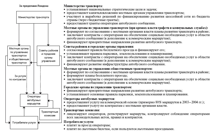 Приказано добиться результата. Как была обеспечена реализация реформ в сфере государственных услуг Великобритании