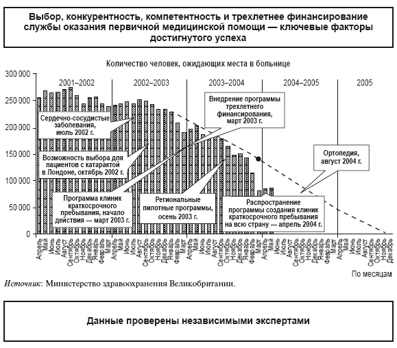 Приказано добиться результата. Как была обеспечена реализация реформ в сфере государственных услуг Великобритании