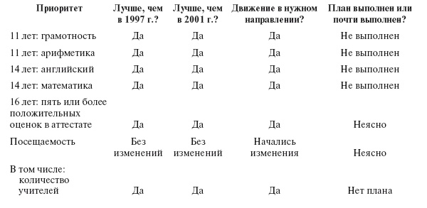 Приказано добиться результата. Как была обеспечена реализация реформ в сфере государственных услуг Великобритании