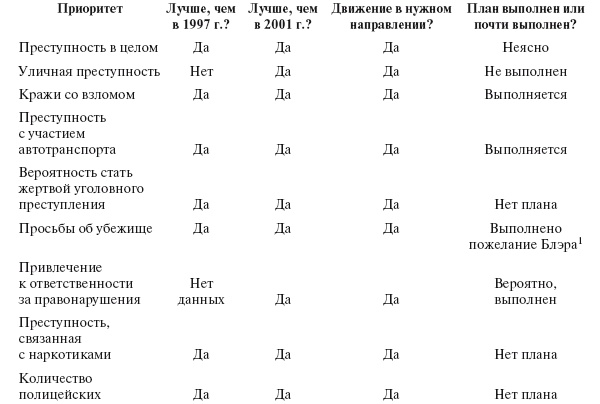 Приказано добиться результата. Как была обеспечена реализация реформ в сфере государственных услуг Великобритании