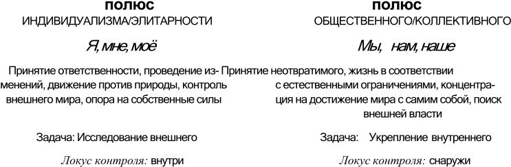 Спиральная динамика. Управляя ценностями, лидерством и изменениями в XXI веке