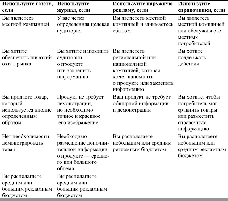 Реклама. Принципы и практика