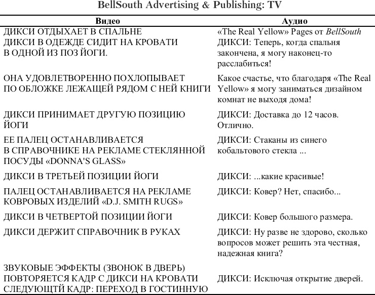 Реклама. Принципы и практика