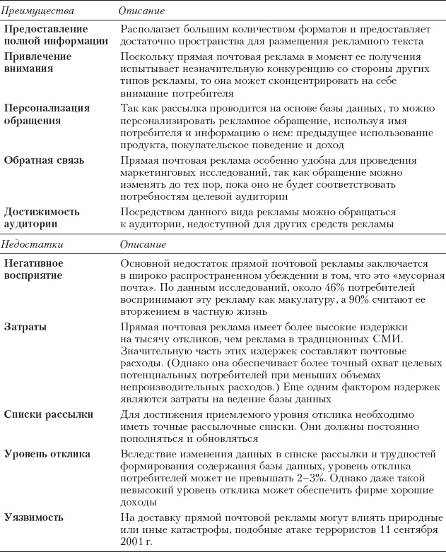 Реклама. Принципы и практика