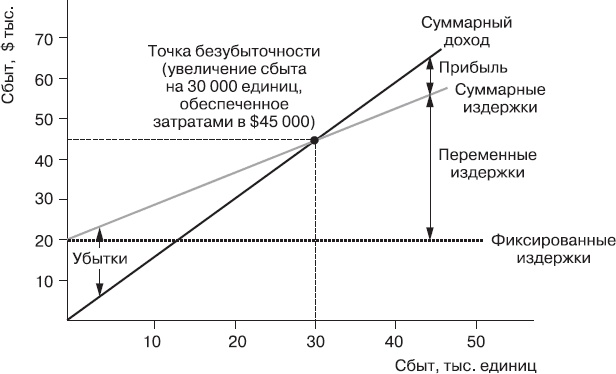 Реклама. Принципы и практика