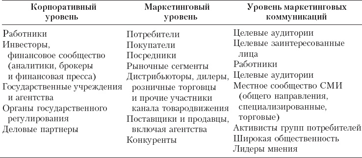 Реклама. Принципы и практика