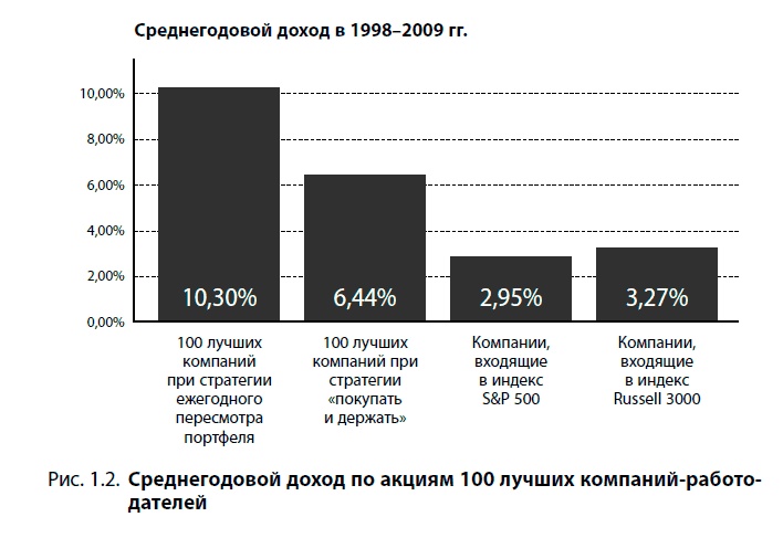 Отличная компания. Как стать работодателем мечты