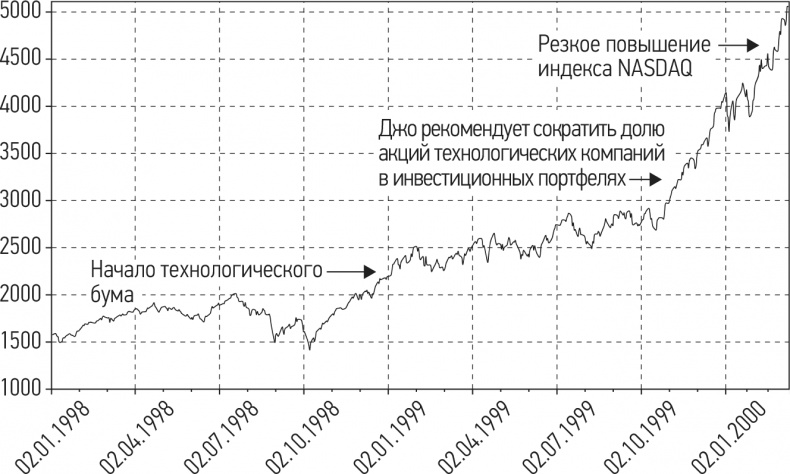 Путь хеджера. Заработай или умри