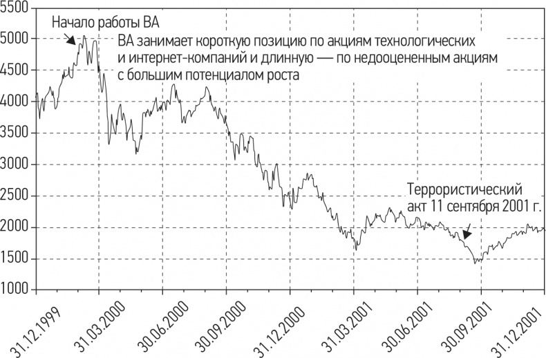 Путь хеджера. Заработай или умри