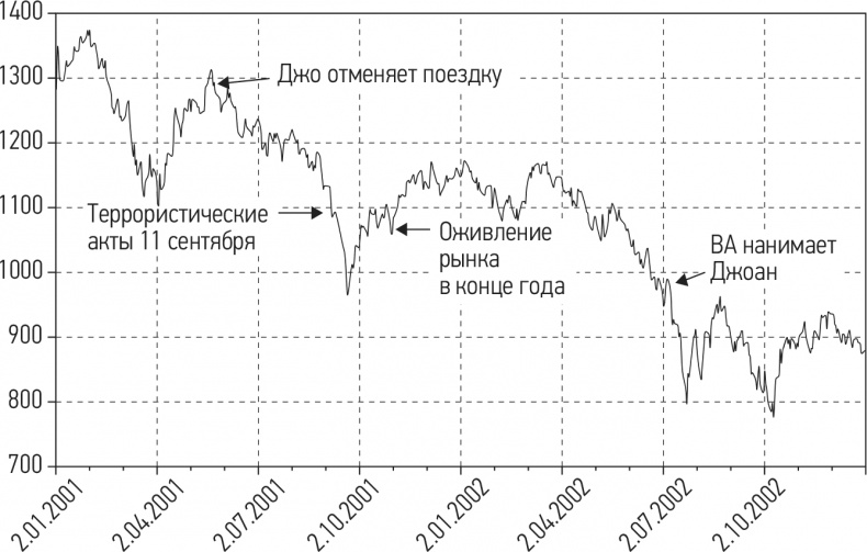 Путь хеджера. Заработай или умри