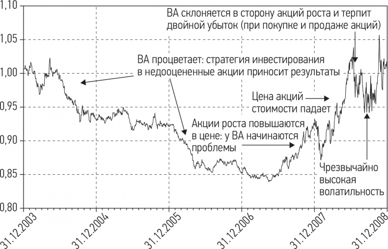 Путь хеджера. Заработай или умри