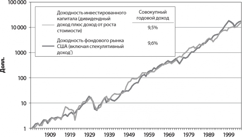 Руководство разумного инвестора. Надежный способ получения прибыли на фондовом рынке