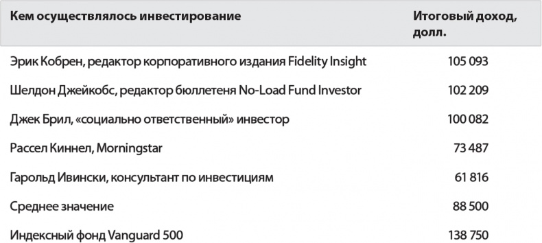 Руководство разумного инвестора. Надежный способ получения прибыли на фондовом рынке