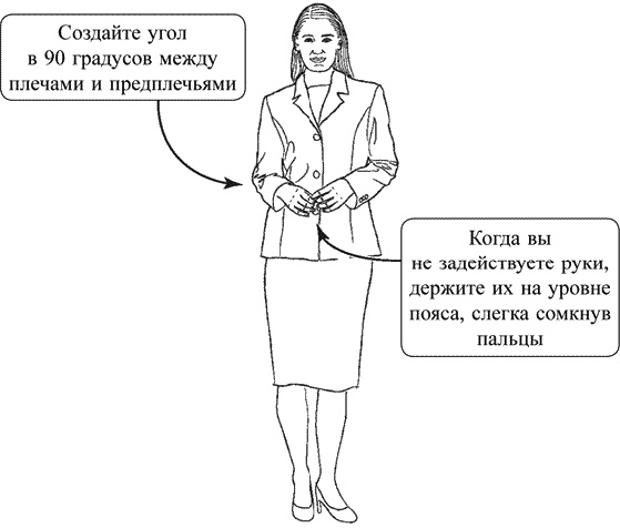 Идеальный слог. Что и как говорить, чтобы вас слушали