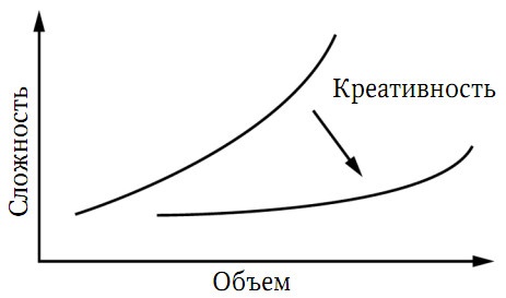 Забытая сторона перемен. Искусство создания инноваций