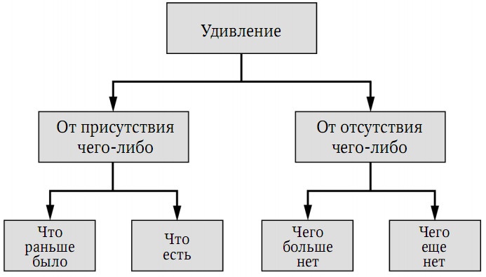 Забытая сторона перемен. Искусство создания инноваций