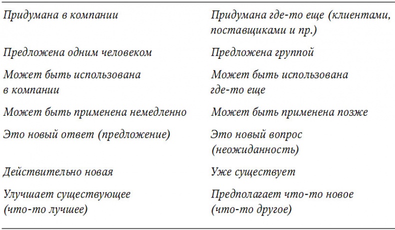 Забытая сторона перемен. Искусство создания инноваций