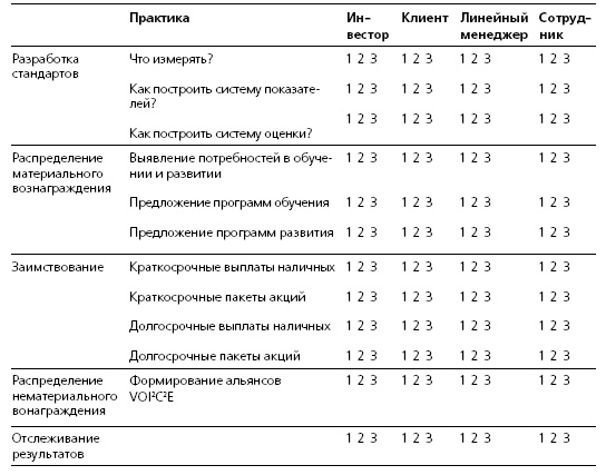 HR в борьбе за конкурентное преимущество