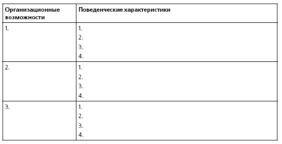 HR в борьбе за конкурентное преимущество