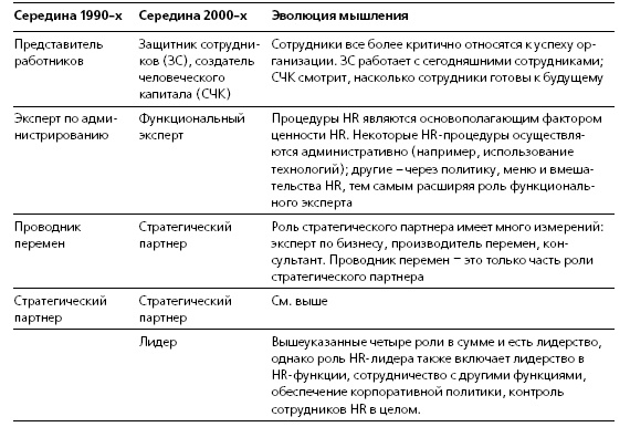 HR в борьбе за конкурентное преимущество