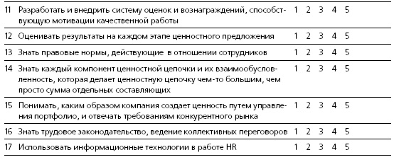 HR в борьбе за конкурентное преимущество