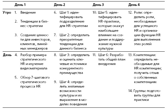 HR в борьбе за конкурентное преимущество