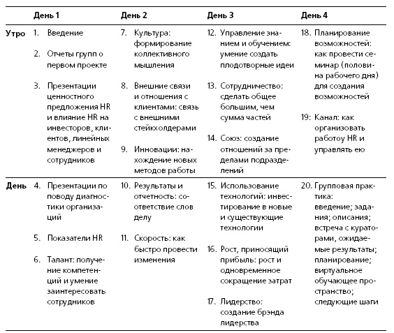 HR в борьбе за конкурентное преимущество