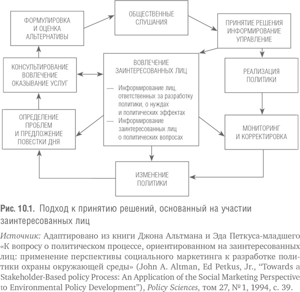 Мегапроекты и риски. Анатомия амбиций