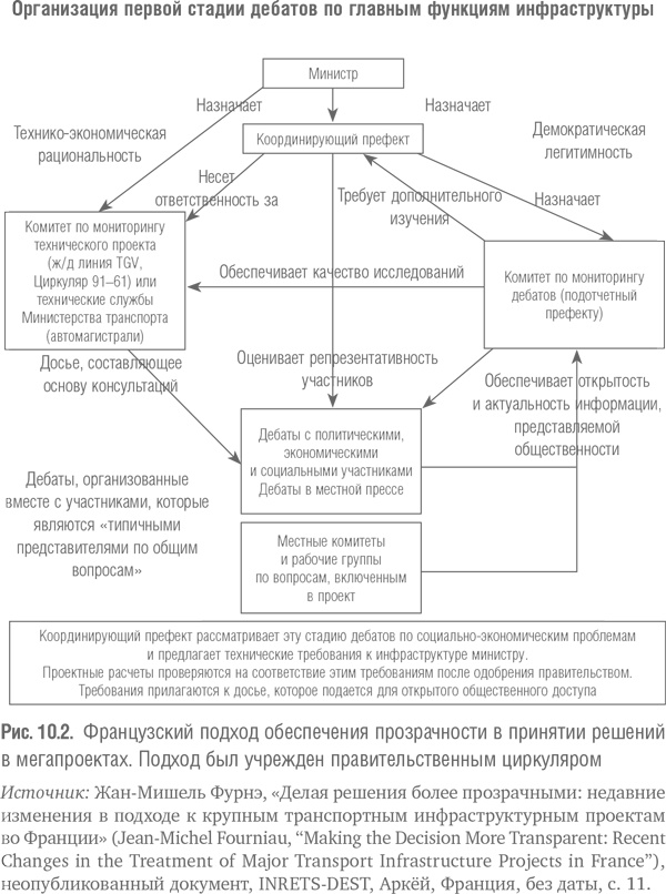 Мегапроекты и риски. Анатомия амбиций