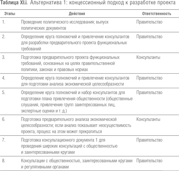 Мегапроекты и риски. Анатомия амбиций