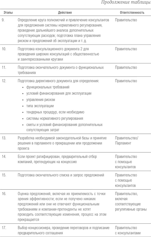 Мегапроекты и риски. Анатомия амбиций