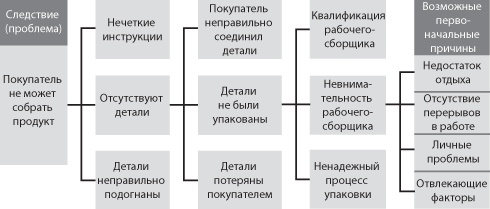 Сервис, который приносит прибыль. Практическое руководство по созданию системы NPS