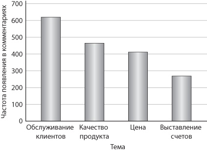 Сервис, который приносит прибыль. Практическое руководство по созданию системы NPS