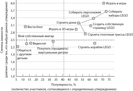 Сервис, который приносит прибыль. Практическое руководство по созданию системы NPS