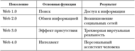 Озарение. Как выйти за границы привычного и увидеть в переменах новые возможности для бизнеса