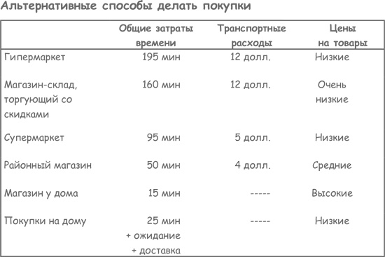 Продажа товаров и услуг по методу бережливого производства