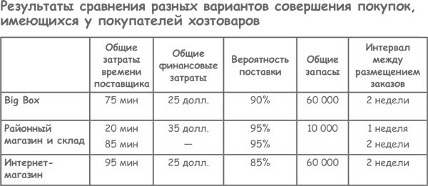 Продажа товаров и услуг по методу бережливого производства