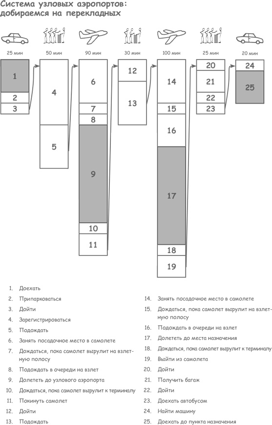 Продажа товаров и услуг по методу бережливого производства