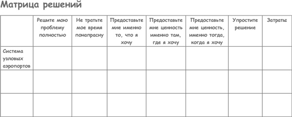 Продажа товаров и услуг по методу бережливого производства