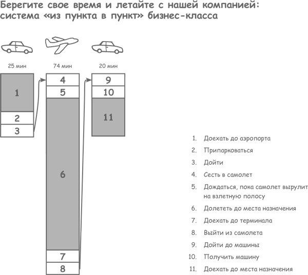 Продажа товаров и услуг по методу бережливого производства