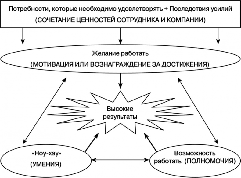 Управление на основе ценностей. Корпоративное руководство по выживанию, успешной жизнедеятельности и умению зарабатывать деньги в XXI веке