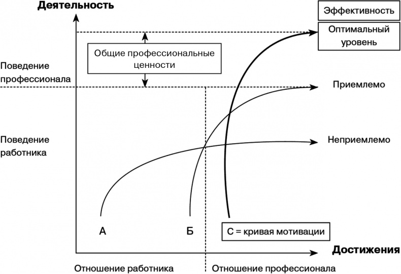 Управление на основе ценностей. Корпоративное руководство по выживанию, успешной жизнедеятельности и умению зарабатывать деньги в XXI веке