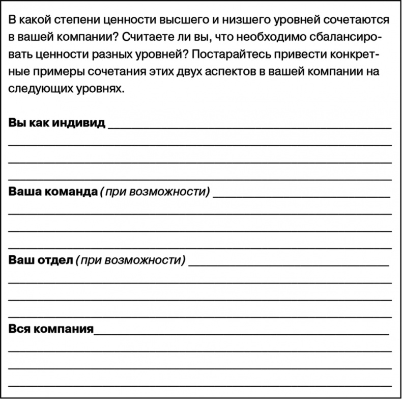 Управление на основе ценностей. Корпоративное руководство по выживанию, успешной жизнедеятельности и умению зарабатывать деньги в XXI веке