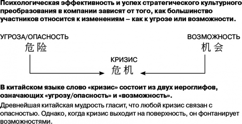 Управление на основе ценностей. Корпоративное руководство по выживанию, успешной жизнедеятельности и умению зарабатывать деньги в XXI веке