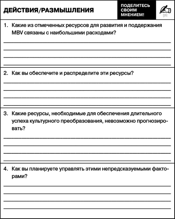 Управление на основе ценностей. Корпоративное руководство по выживанию, успешной жизнедеятельности и умению зарабатывать деньги в XXI веке