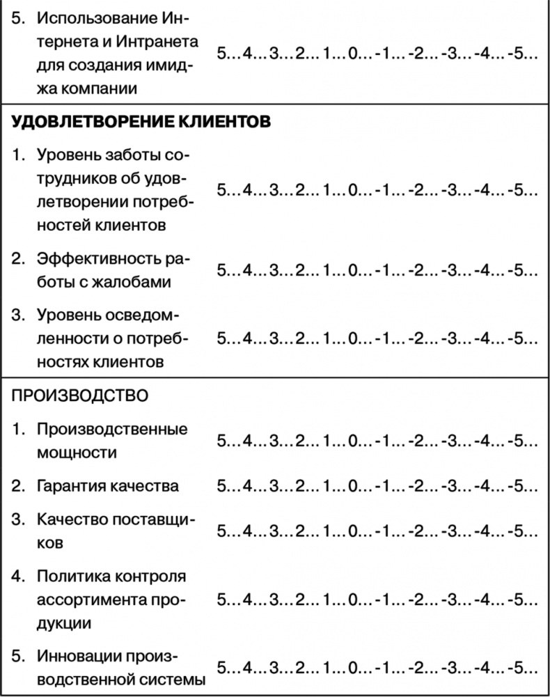 Управление на основе ценностей. Корпоративное руководство по выживанию, успешной жизнедеятельности и умению зарабатывать деньги в XXI веке